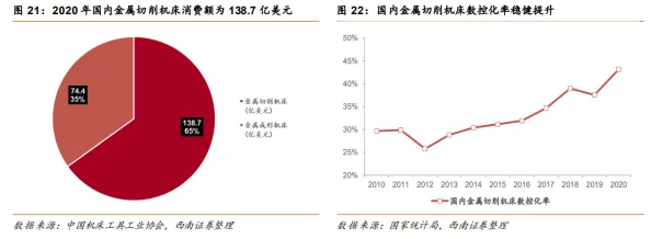 一区二区三区精密机械在现代制造业中的应用与发展趋势研究：技术创新与市场需求的双重驱动