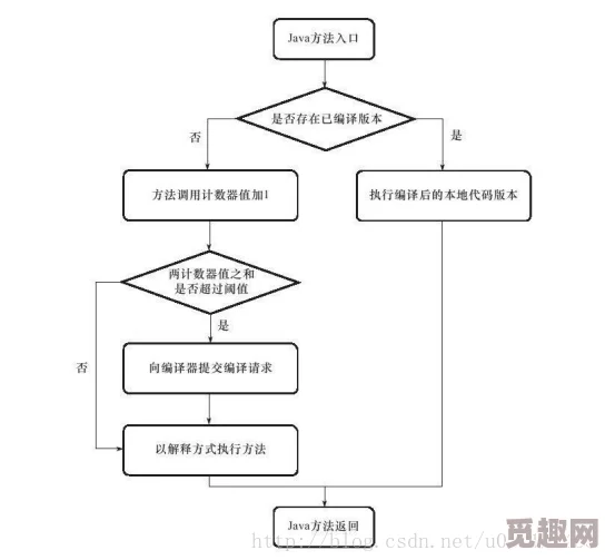 九一传媒制片厂的制作流程：深入了解该制片厂从创意构想到最终成品的各个环节与步骤