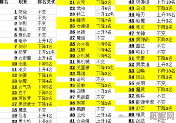 DNF游戏中红眼职业与鬼泣职业哪个更经济实惠省钱对比