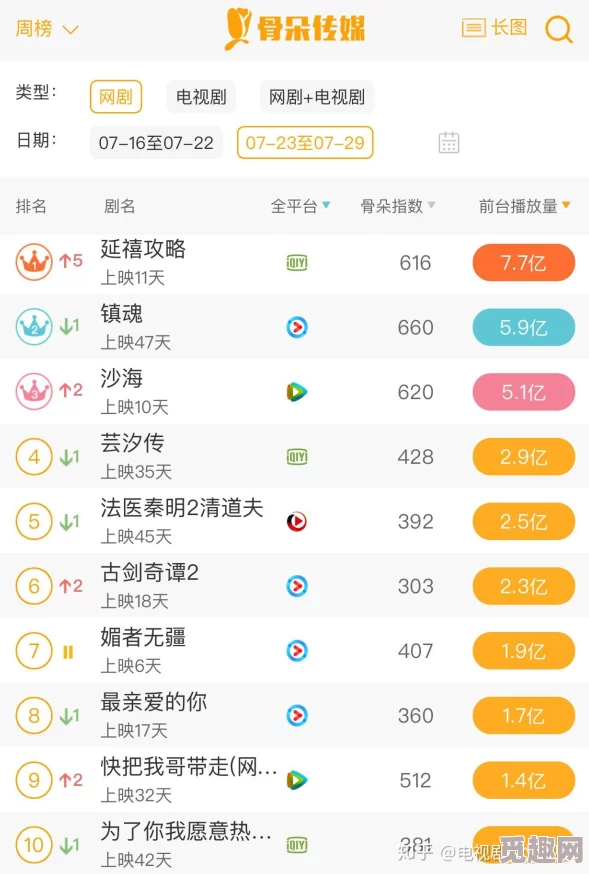 黄＊视频网站：最新推出的原创剧集引发热议，观众期待度飙升，评论区讨论火爆！