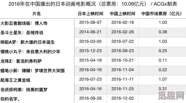 日本一区二区三区中文字幕视频：最新热门动漫作品上线，观众热议剧情与角色发展引发广泛关注