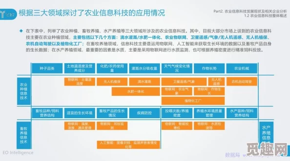 17c一起草+：探讨现代农业科技的发展与应用，推动可持续发展与生态环境保护的实践策略