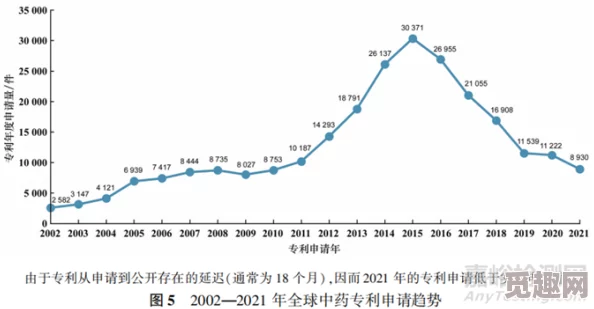 佛手左：近年来在中医药领域的研究进展与应用前景分析