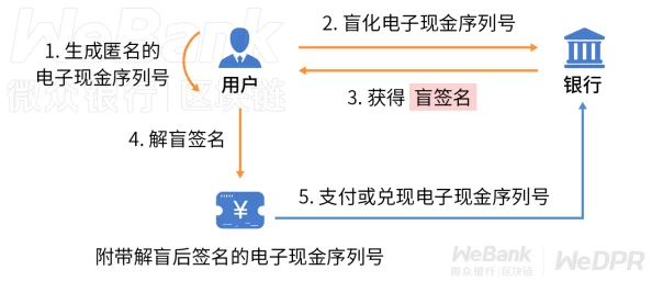 18成禁人软件色多多：新一轮监管政策出台，用户隐私安全引发广泛关注与讨论