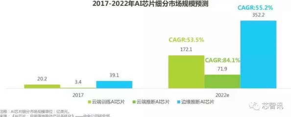 一级特黄aa大片的未来趋势：分析行业发展动态与技术革新对市场格局的深远影响及其潜在机遇