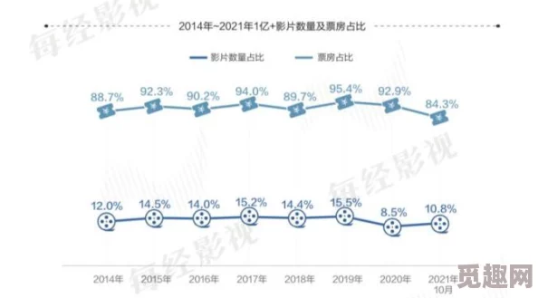 久久三级影视：最新动态揭示了行业发展趋势与观众偏好的变化，值得关注的内容不容错过！