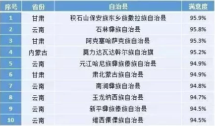 992最新地域网名：从文化视角分析其流行趋势与社会影响的研究报告