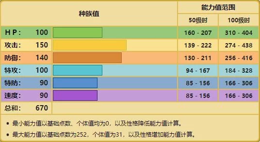 重塑战场霸主：精灵宝可梦GO进攻策略精英榜TOP10能力深度剖析