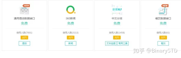 免费的API接口网站：最新资源汇总与使用技巧，助力开发者高效获取所需数据