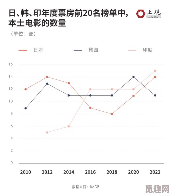 日本黄大片：最新动态与行业发展趋势分析，探讨其在文化和市场中的影响力及未来走向