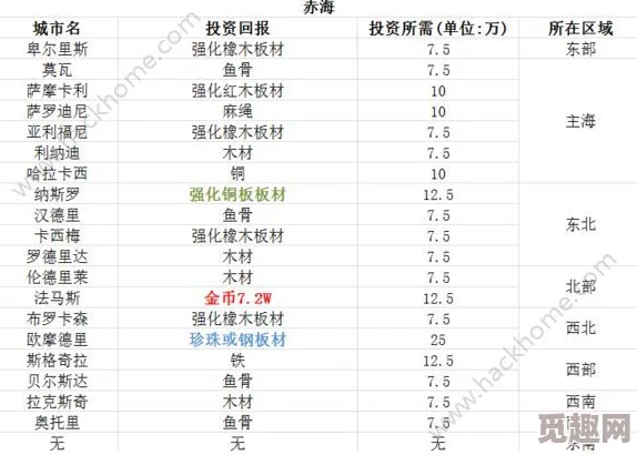 探索《小小航海士：风暴之海》高效盈利策略，独家揭秘最佳跑商航线与财富积累技巧