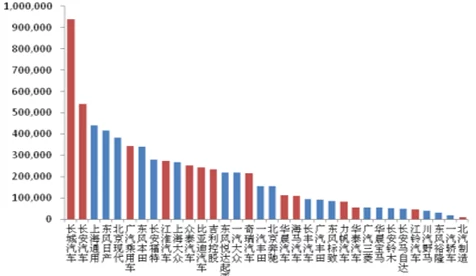 国产精品SUV市场分析与发展趋势研究：以消费者需求为导向的创新策略探讨