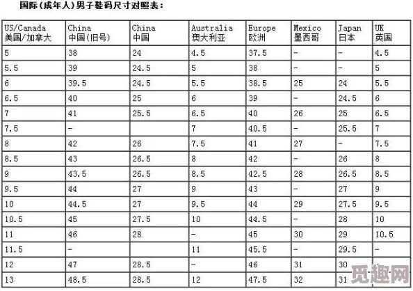 国产尺码与欧洲尺码大对比：你可能一直穿错了，快来看看你的真实尺寸！