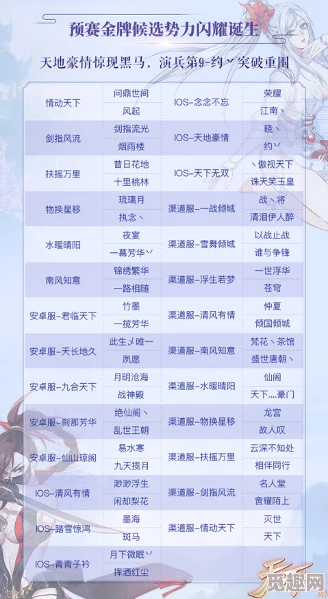战略巅峰：全面剖析《天下X天下》竞技场队伍构建策略与丰厚奖励机制
