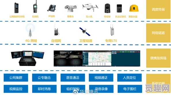 2025年CF超级对讲机在即时通讯与应急响应中的创新应用