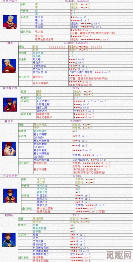 2025热门格斗游戏铁拳7：全人物出招表&操作介绍，系统革新模式玩法详解，新增道具解析