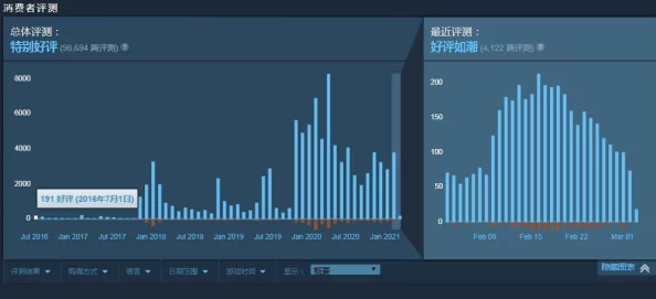 2025年热门解决方案：人类一败涂地联机不上怎么办？最新联机问题解决法