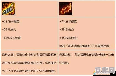 2025年LOL羊刀装备全面解析：羊刀属性、效果及热门玩法指南