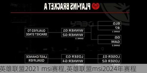 2022英雄联盟MSI赛程回顾及2025年MSI热门预测与开始时间展望