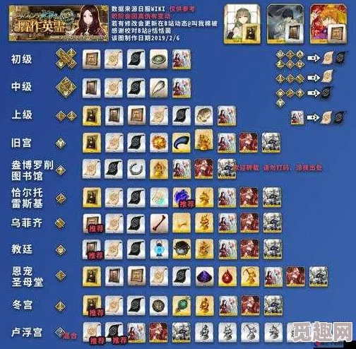 2025年FGO赝作活动全攻略：速刷阵容配置(V7)与高效刷池子技巧详解