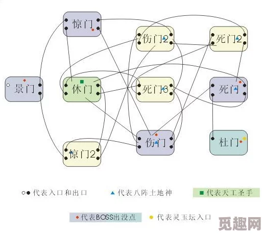 2025年QQ三国八阵图副本最新高效走法全面分享