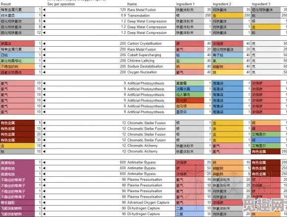 2025年热门无人深空游戏常用元素合成表及最新合成方法一览