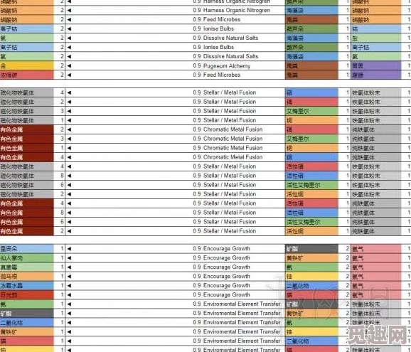 2025年热门无人深空游戏常用元素合成表及最新合成方法一览