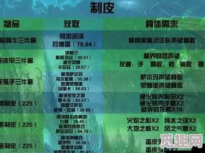 2025年热门游戏《魔兽世界》制皮1专业技能全解析与升级攻略