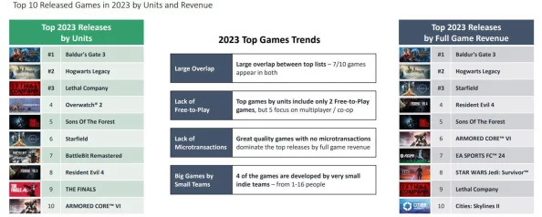 2025年热门WLK游戏各专业收益排行及最新趋势分析